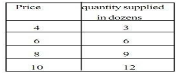 Theory Of Supply Class 11 Notes Commerce Aspirant