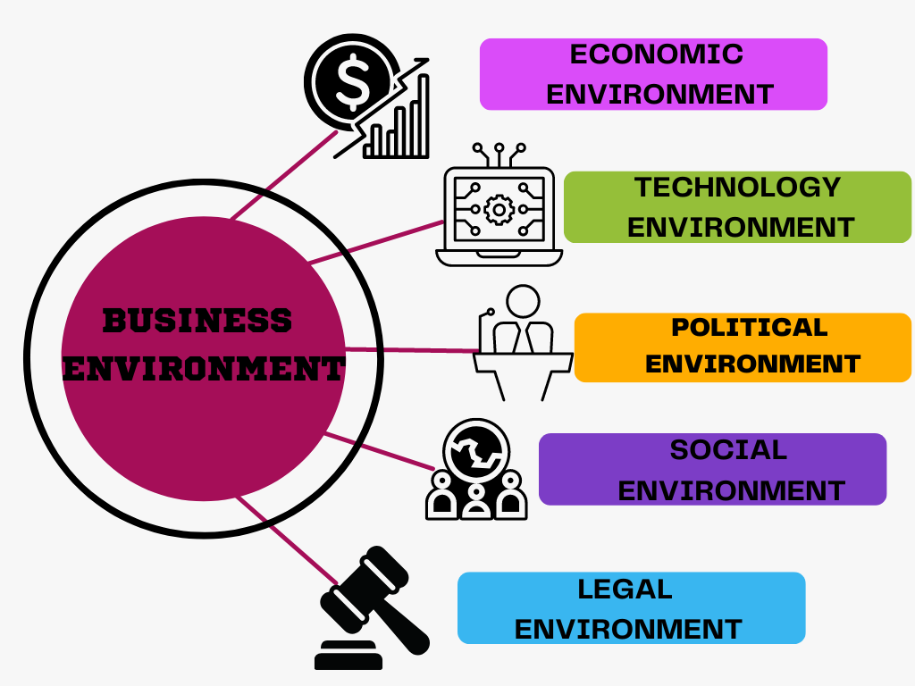 Business Environment Class 12 Notes - Features and Importance of Business Environment