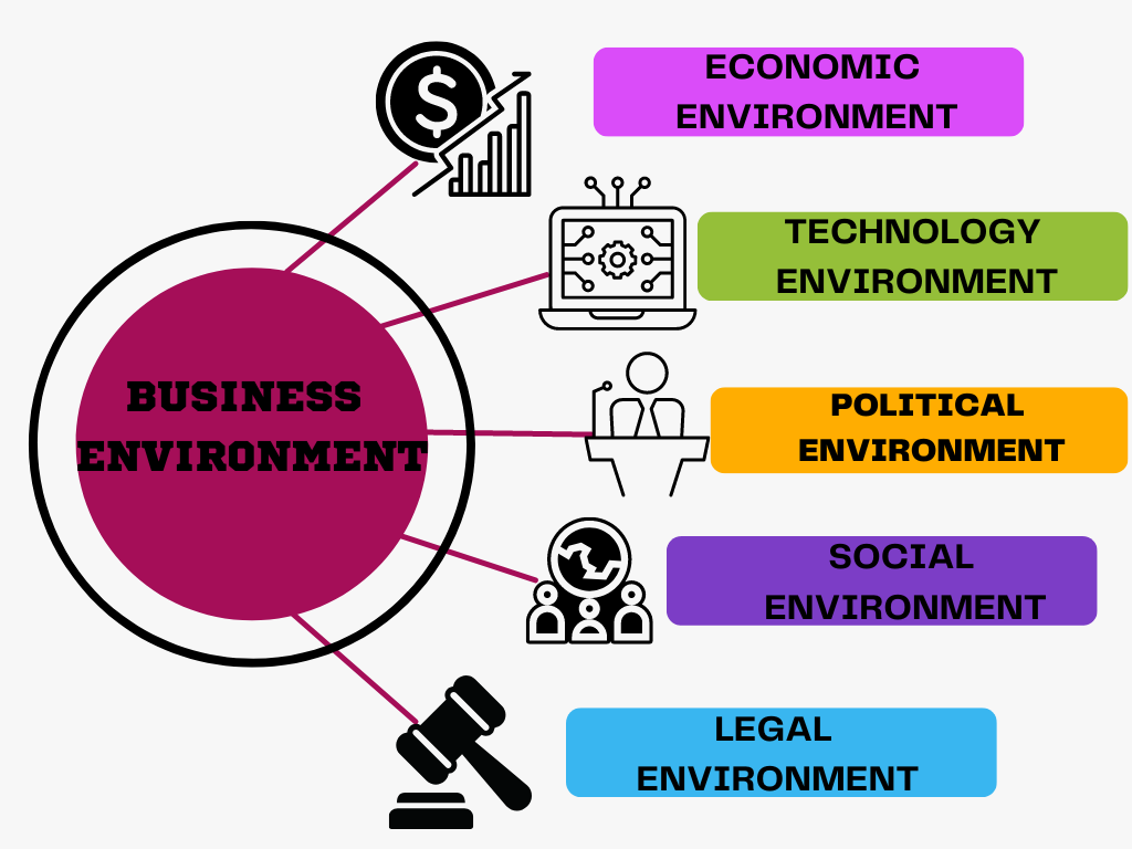 Features Of Business Environment Class 12 Notes