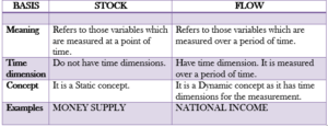 Difference Between Stock And Flow