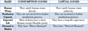 Difference Between Consumption Goods and Capital Goods
