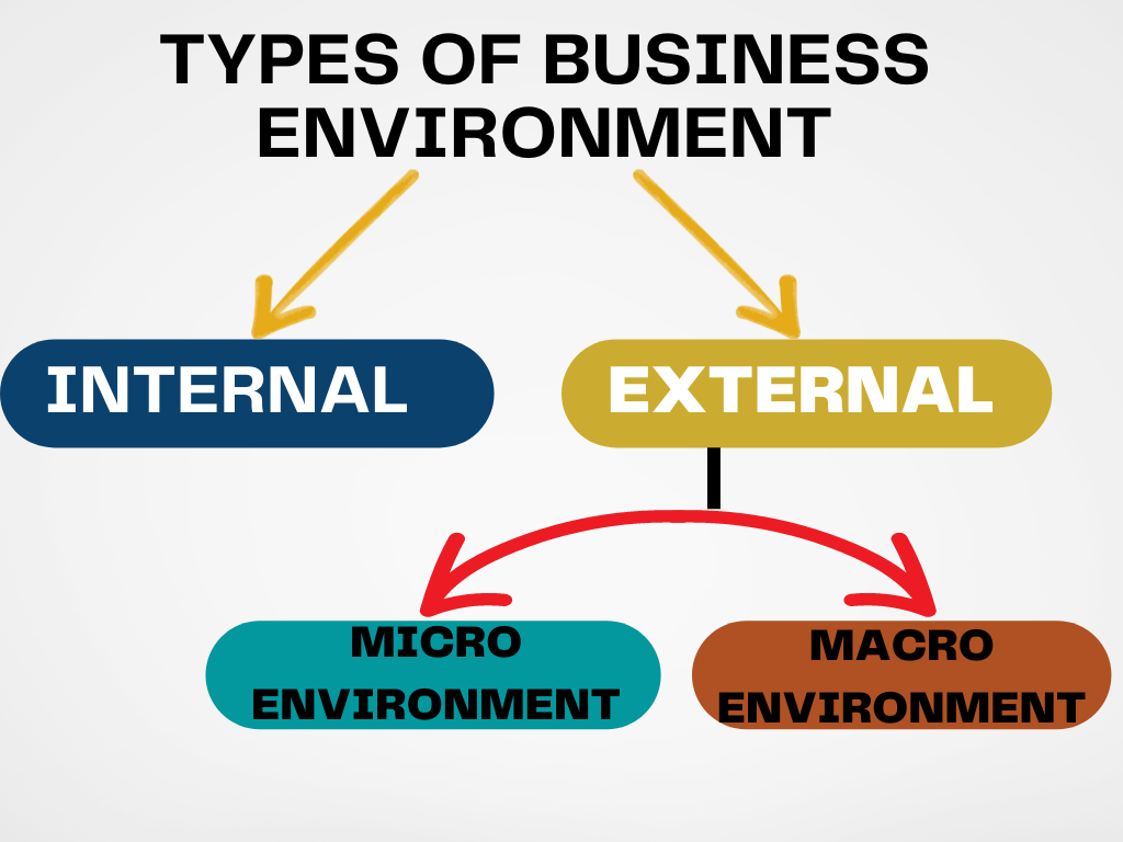 dimensions-of-business-environment-class-12-elements-components