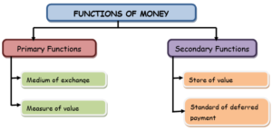Functions-of-Money