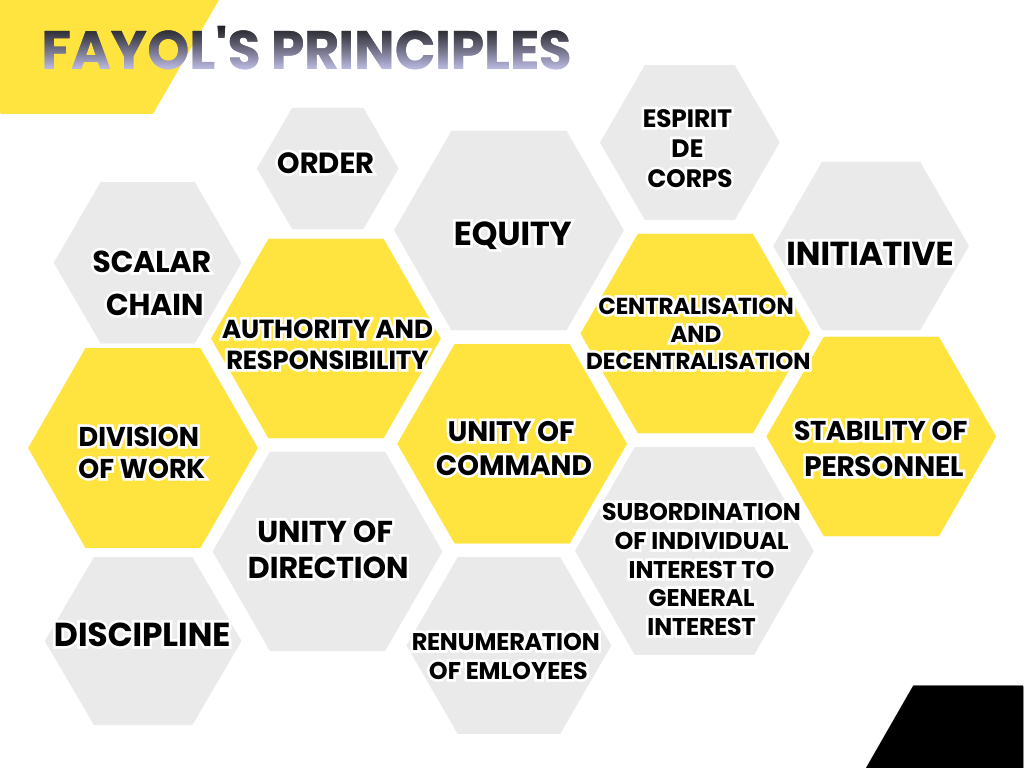 henry-fayol-s-principles-of-management-class-12-commerce-aspirant