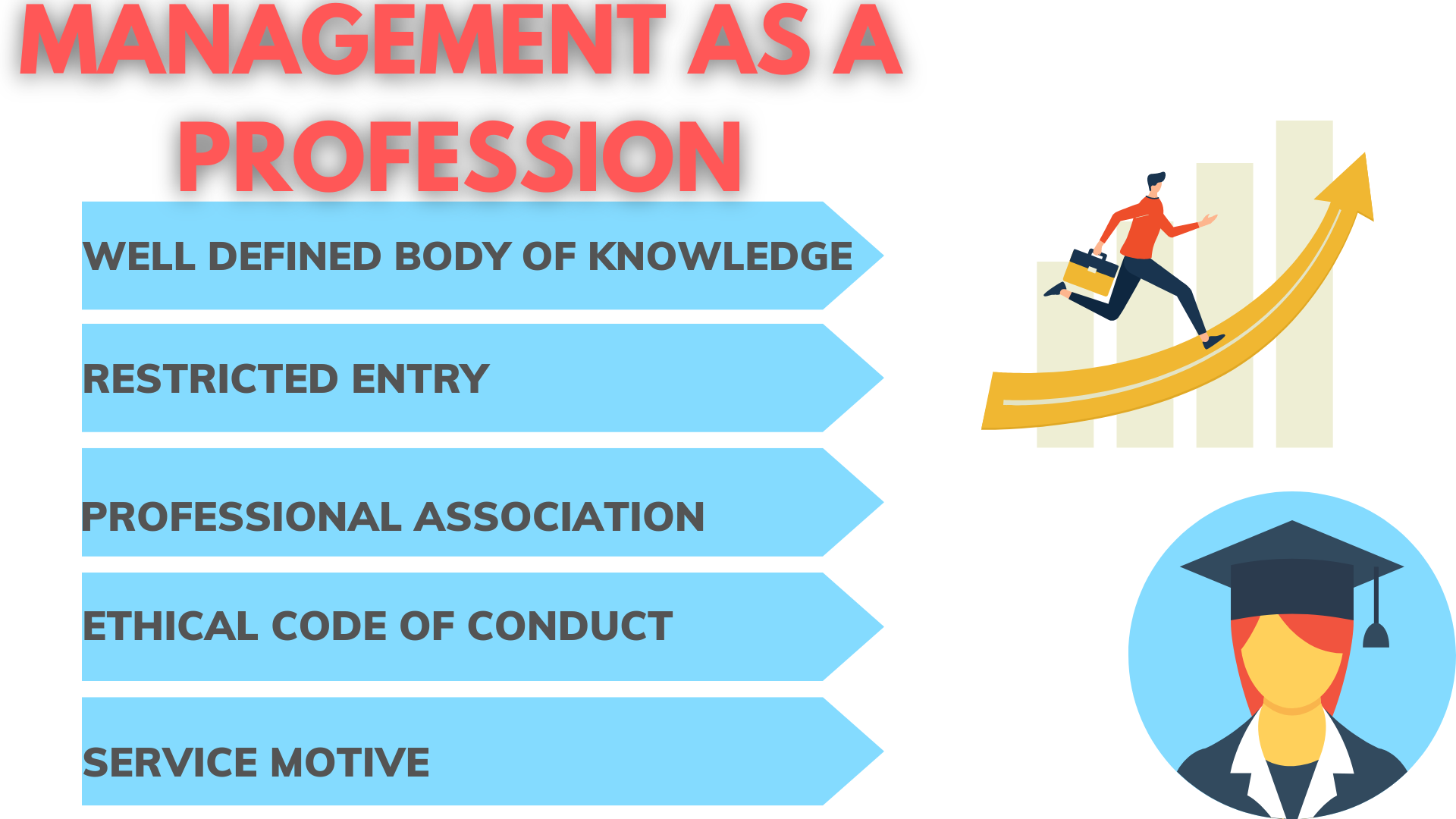 Management as a Profession Class 12 Notes