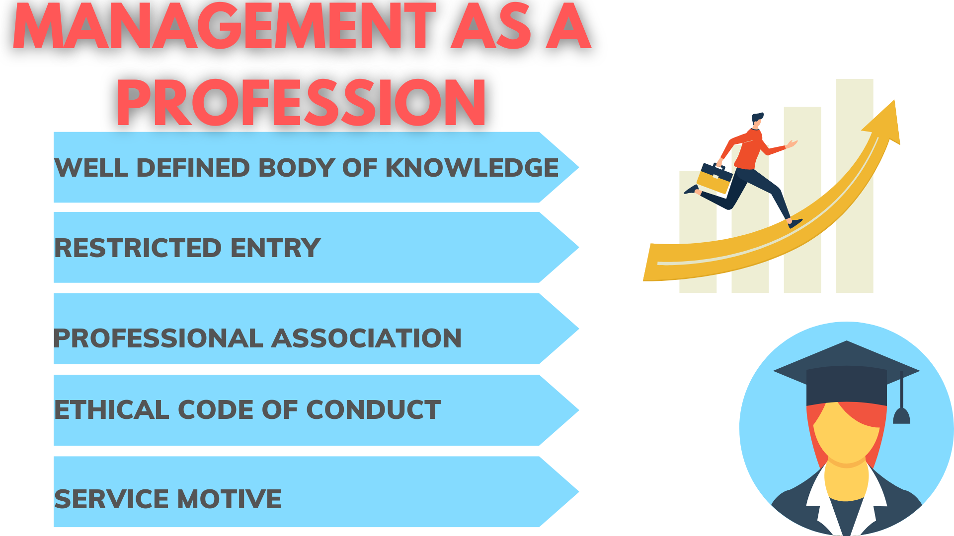 management-as-a-profession-class-12-notes-commerce-aspirant