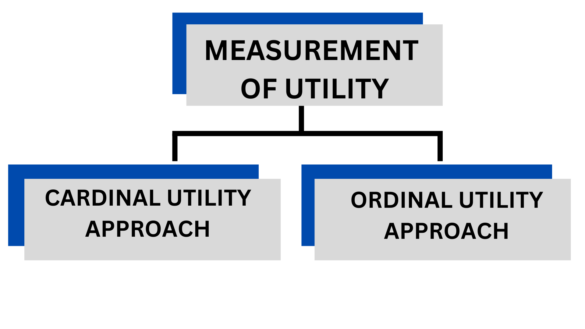 Measurement of Utility in Economics Class 11 Notes
