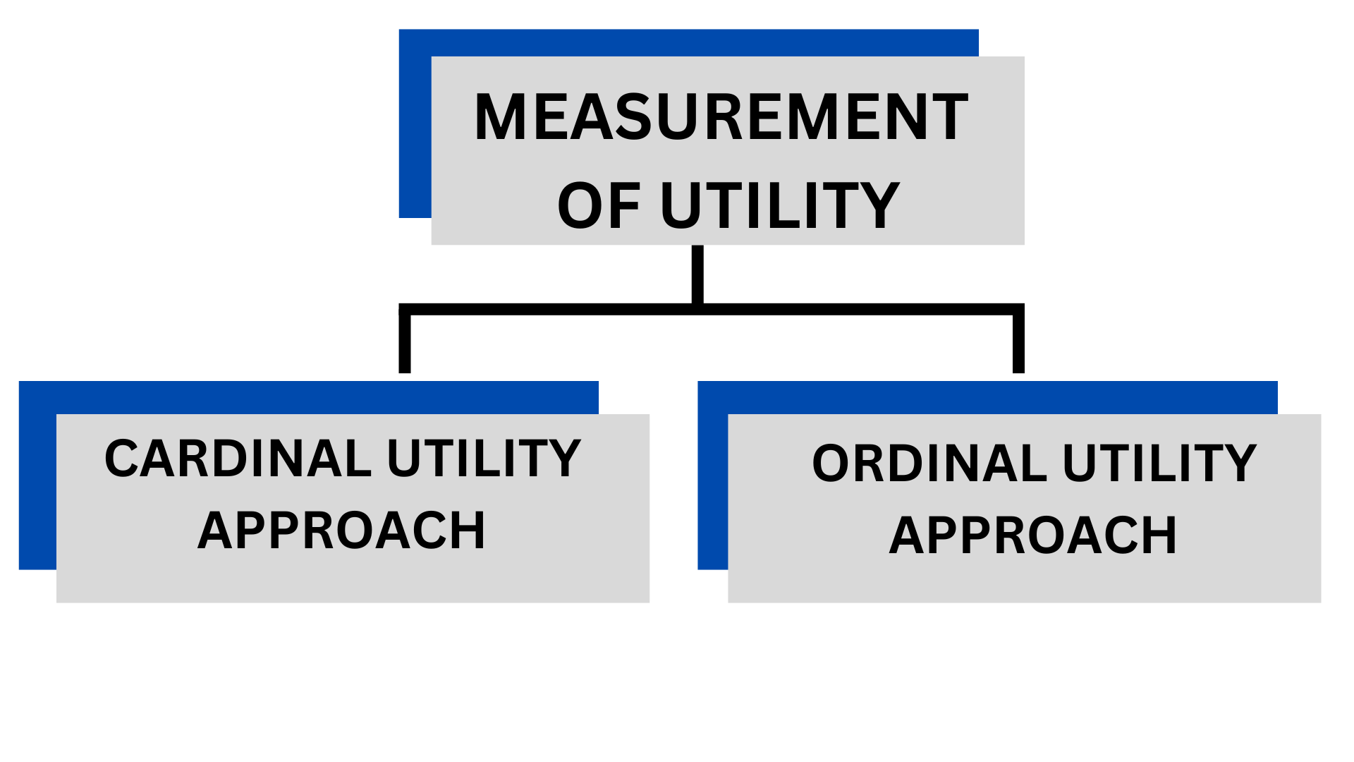 Measurement Of Utility In Economics Class 11 Notes Commerce Aspirant