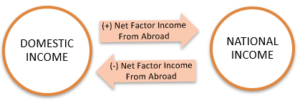 NET-FACTOR-INCOME-FROM-ABROAD-NFIA