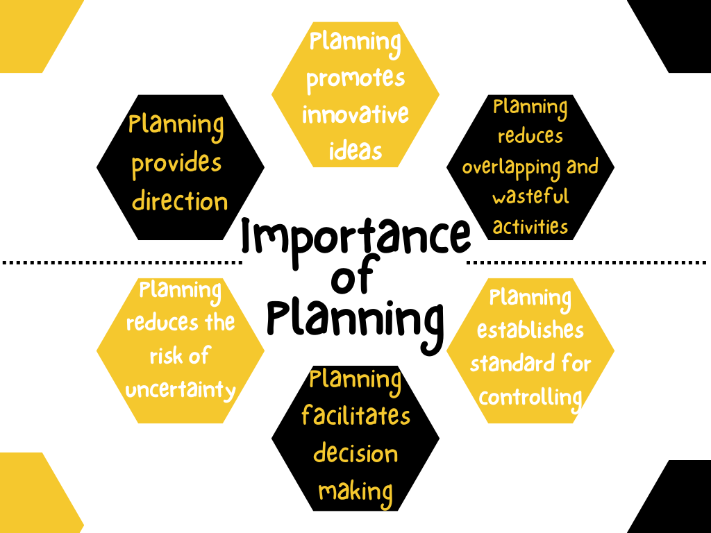 Planning Class 12 Notes