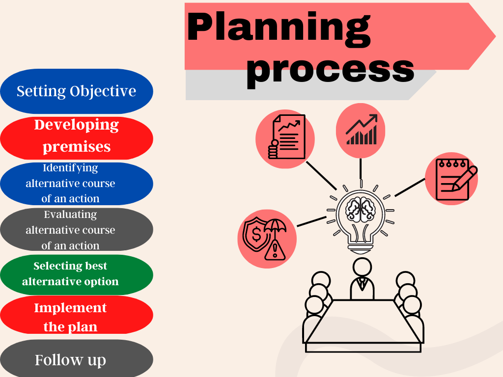 planning in business studies class 12