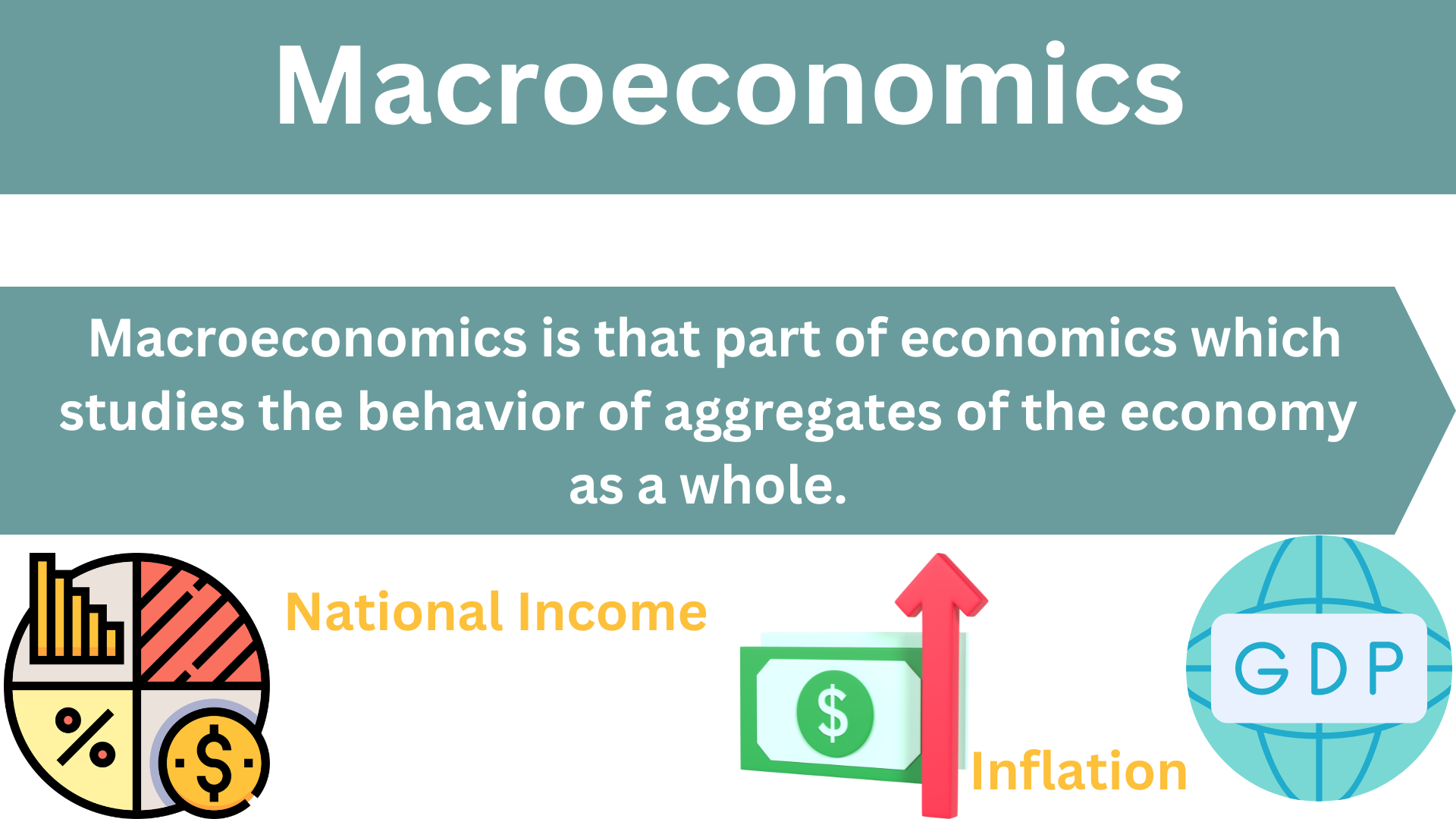 What is Macroeconomics