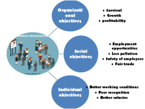 Objectives-of-management