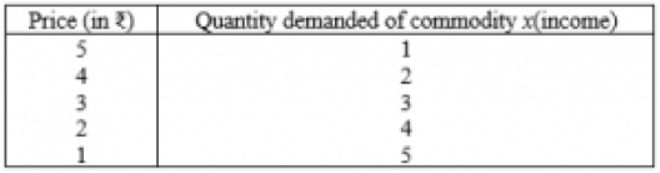 Demand Schedule Individual Demand Schedule Market Demand Schedule 4075