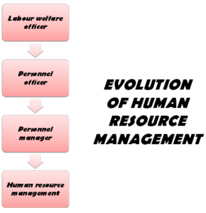 Evolution of human resource management