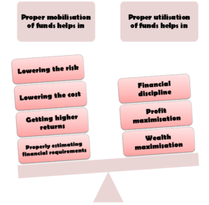 Objectives-of-Financial-Management
