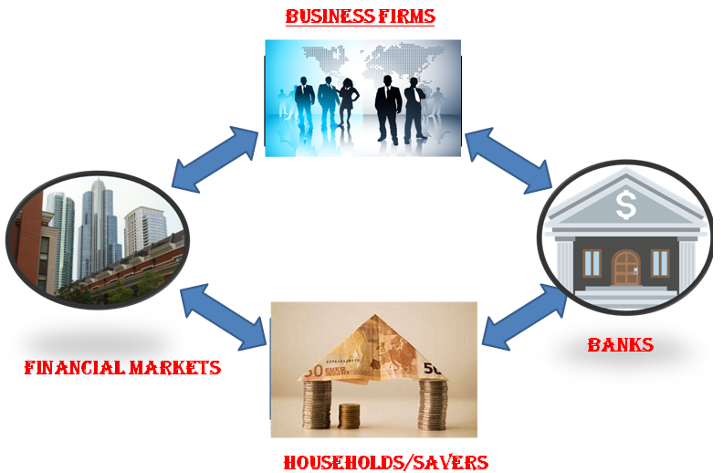 function of financial market