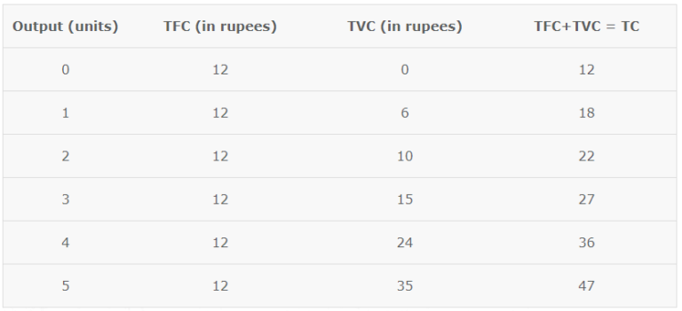 Short Run Cost In Economics Class 11 Notes Commerce Aspirant