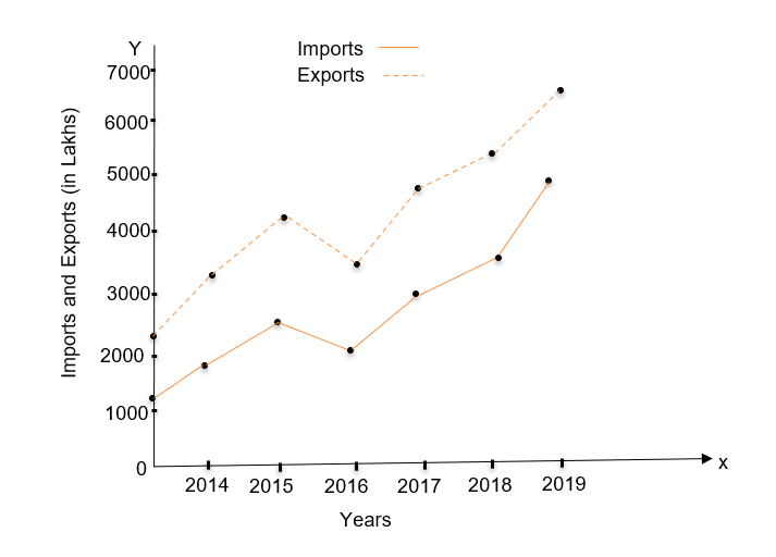 presentation of data class 11 questions and answers