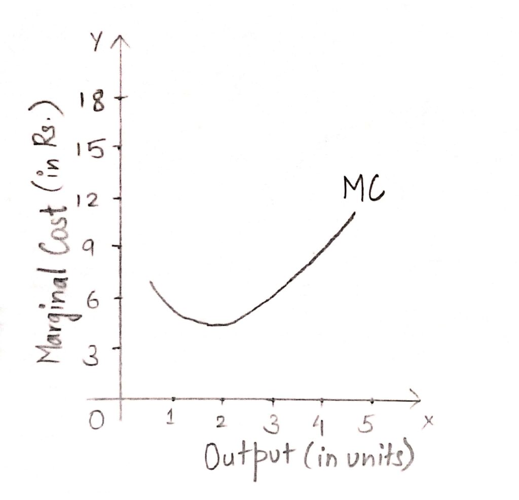 Short Run Cost In Economics Class 11 Notes Commerce Aspirant