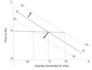 Change in demand graph