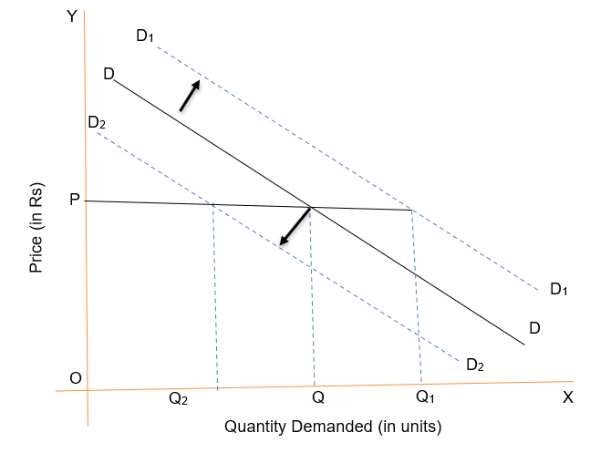 Change In Demand Class 11 - Commerce Aspirant