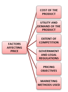 Factors-affecting-Price-of-a-Product-or-Service
