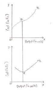 Relationship-between-Short-Run-Costs-Graph-1
