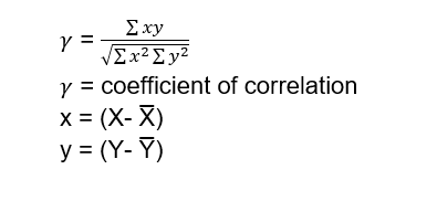 Correlation Class 11 Notes - Commerce Aspirant