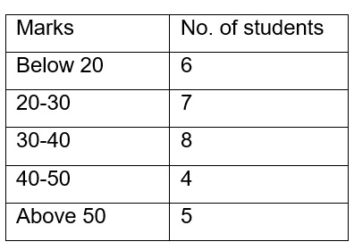 Organisation of data class 11 - Commerce Aspirant