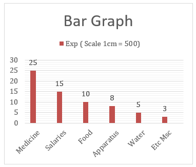 presentation of data class 11